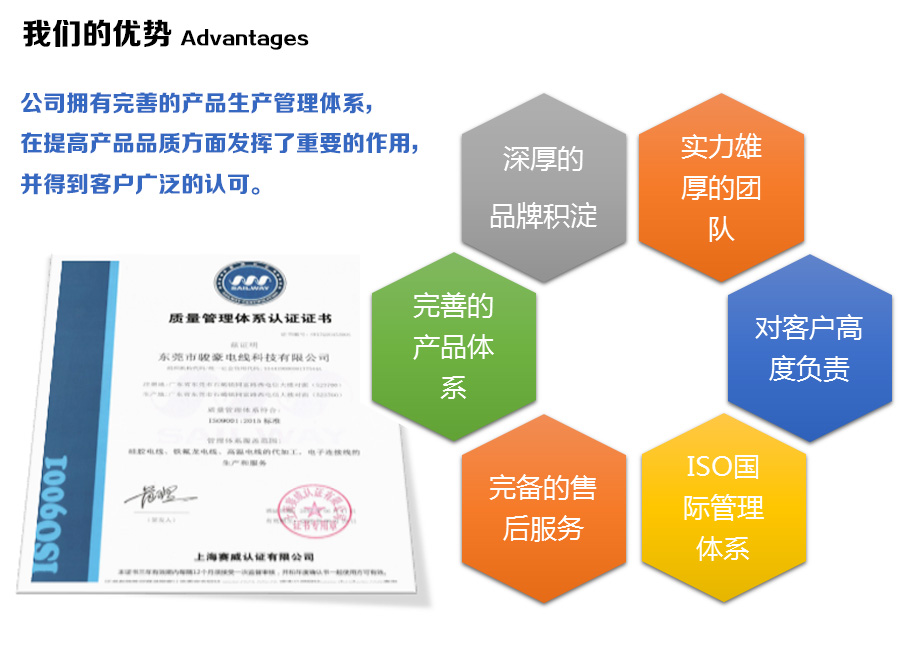 PA尊龙凯时电线的优势