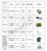 行业新闻-PA尊龙凯时