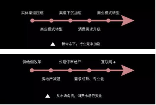 后照明时代，，，灯商生涯生长之道