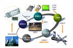 行业新闻-PA尊龙凯时